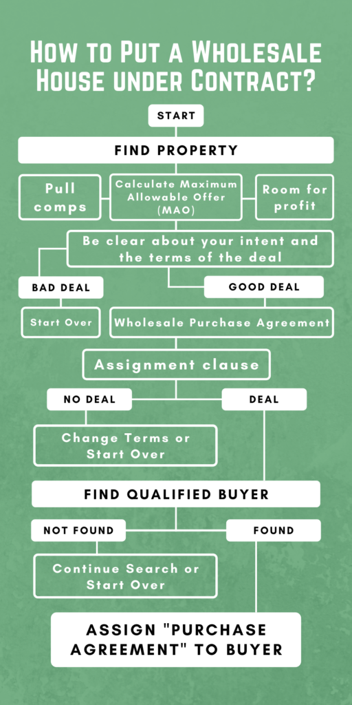 requirements to buy a house under llc