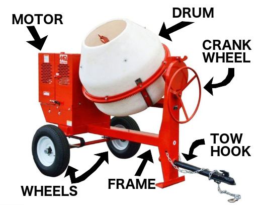 Concrete Mixer Components