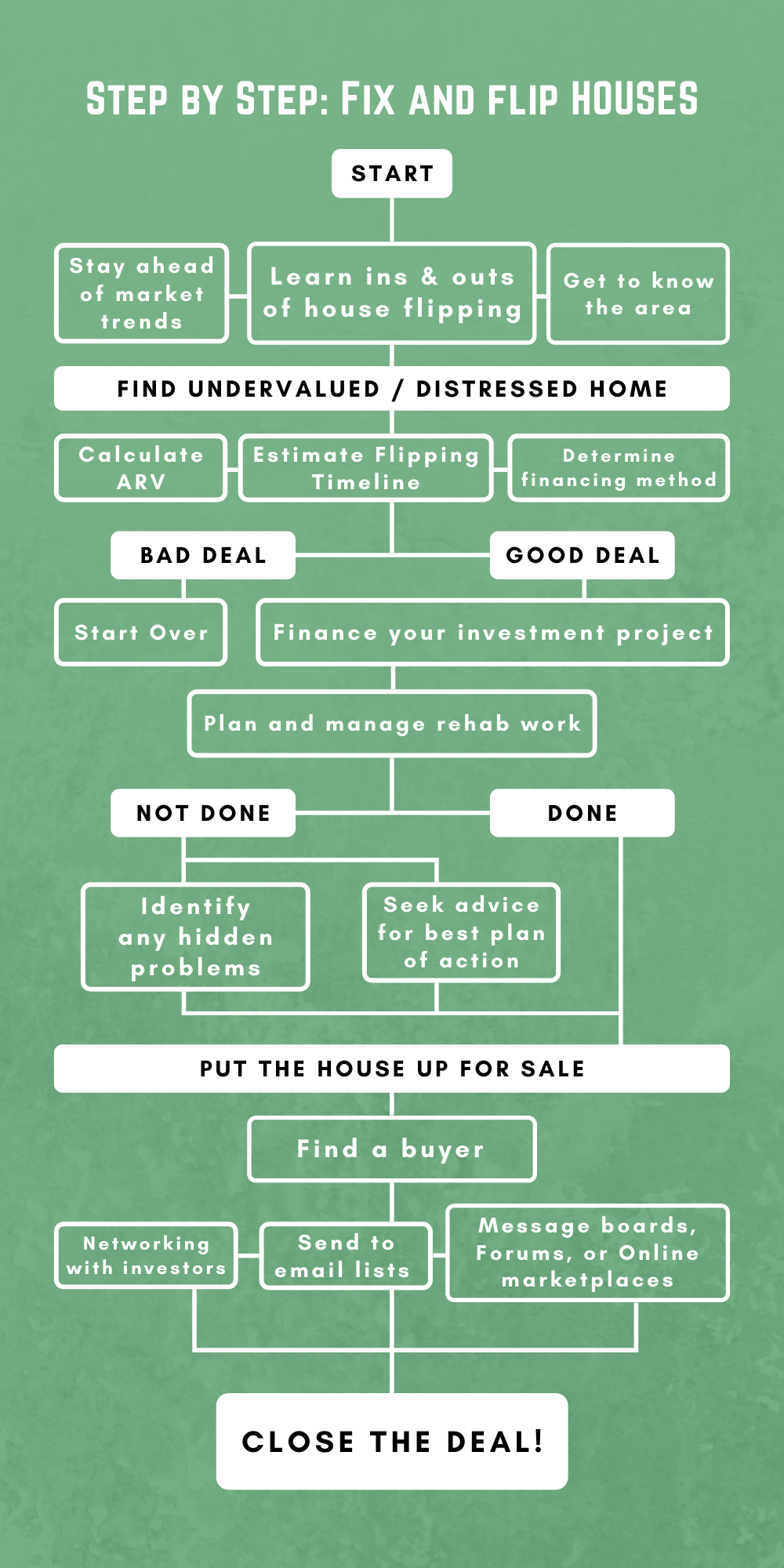 15-ways-to-maximize-your-house-flipping-profit-margin-reflipper